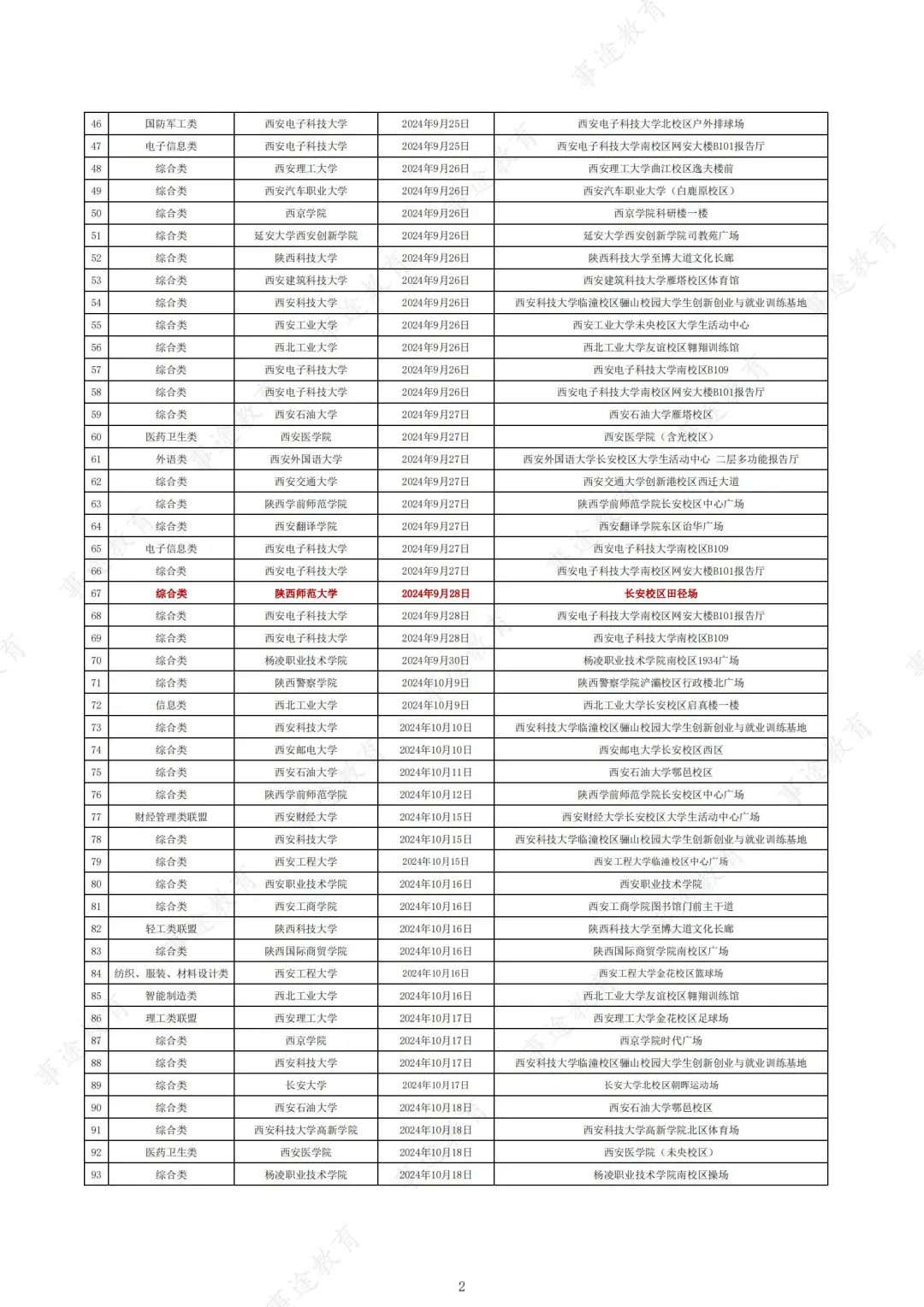 25应届生进❗陕西各高校校园招聘会时间安排