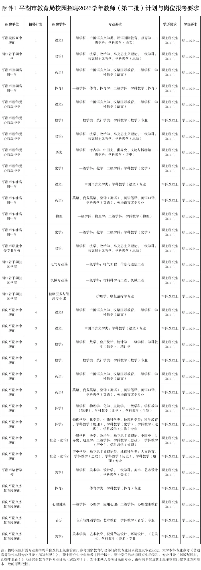 参加浙师大招聘！嘉兴平湖第二批