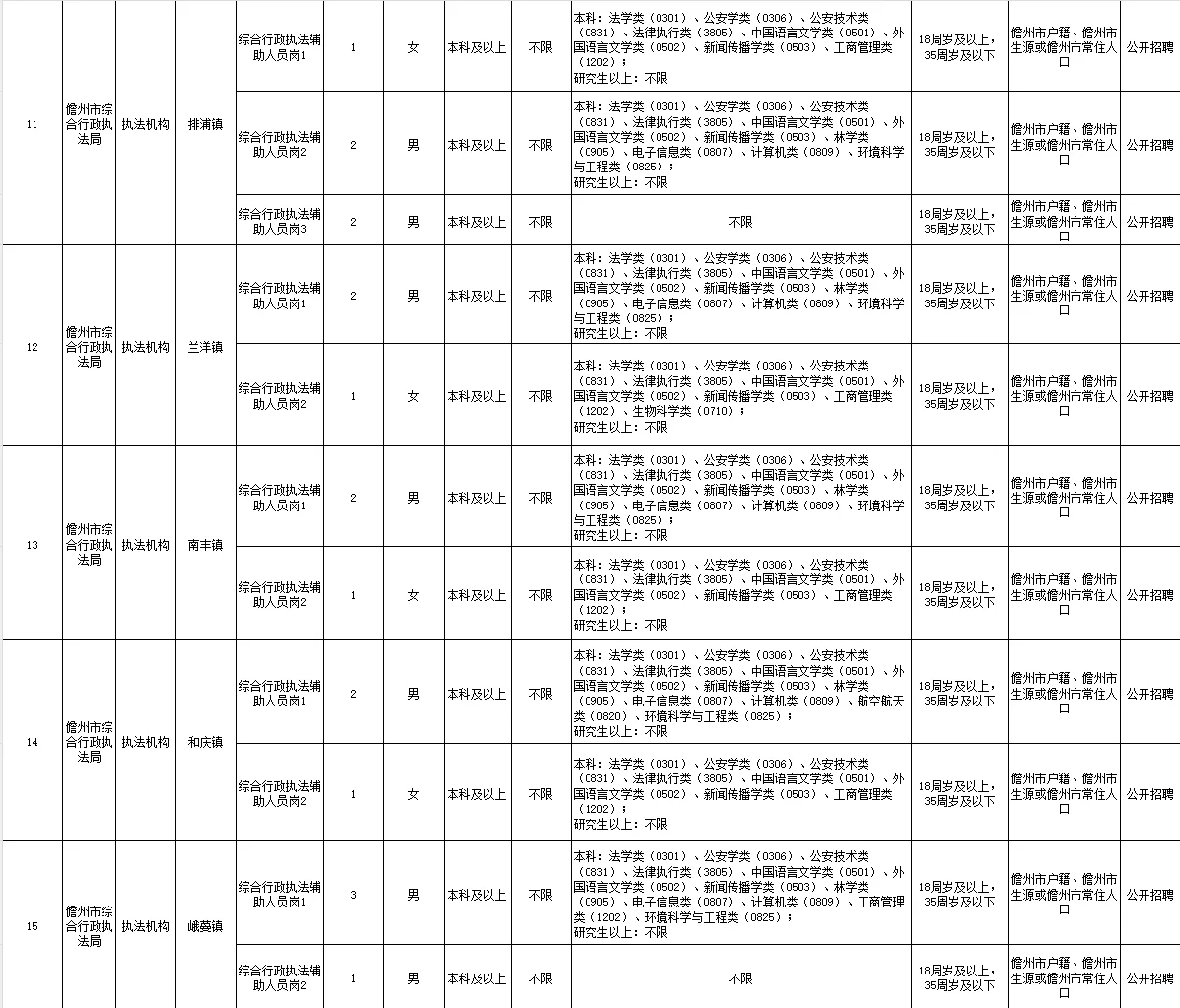 招99人！儋州保亭警务辅助人员招聘