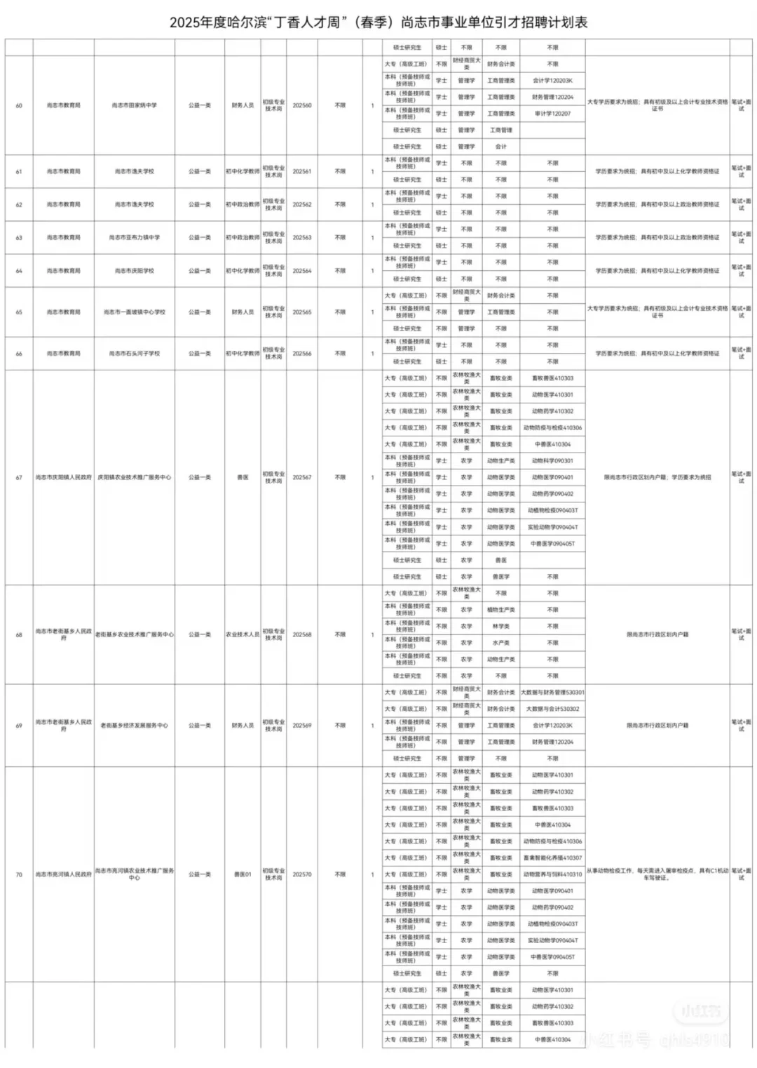 2025哈尔滨尚志事业编招聘98人【报名通知