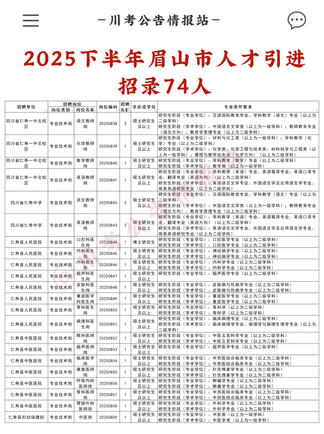 眉山市2025下半年人才引进74人（有编）