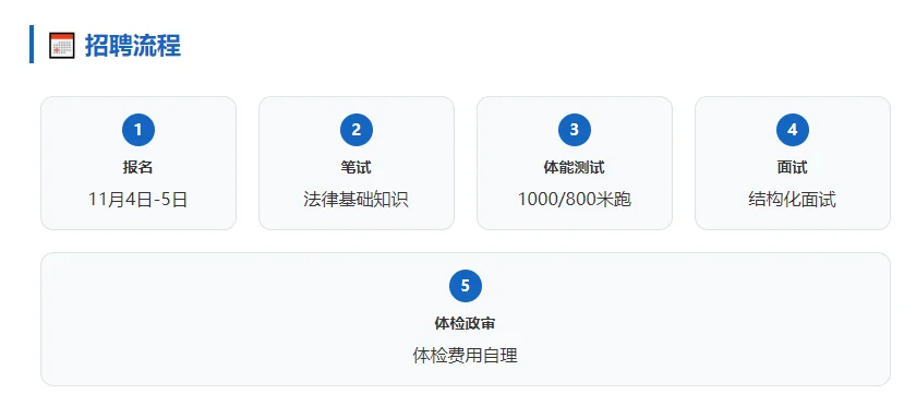 宁德市公安局辅警招聘公告