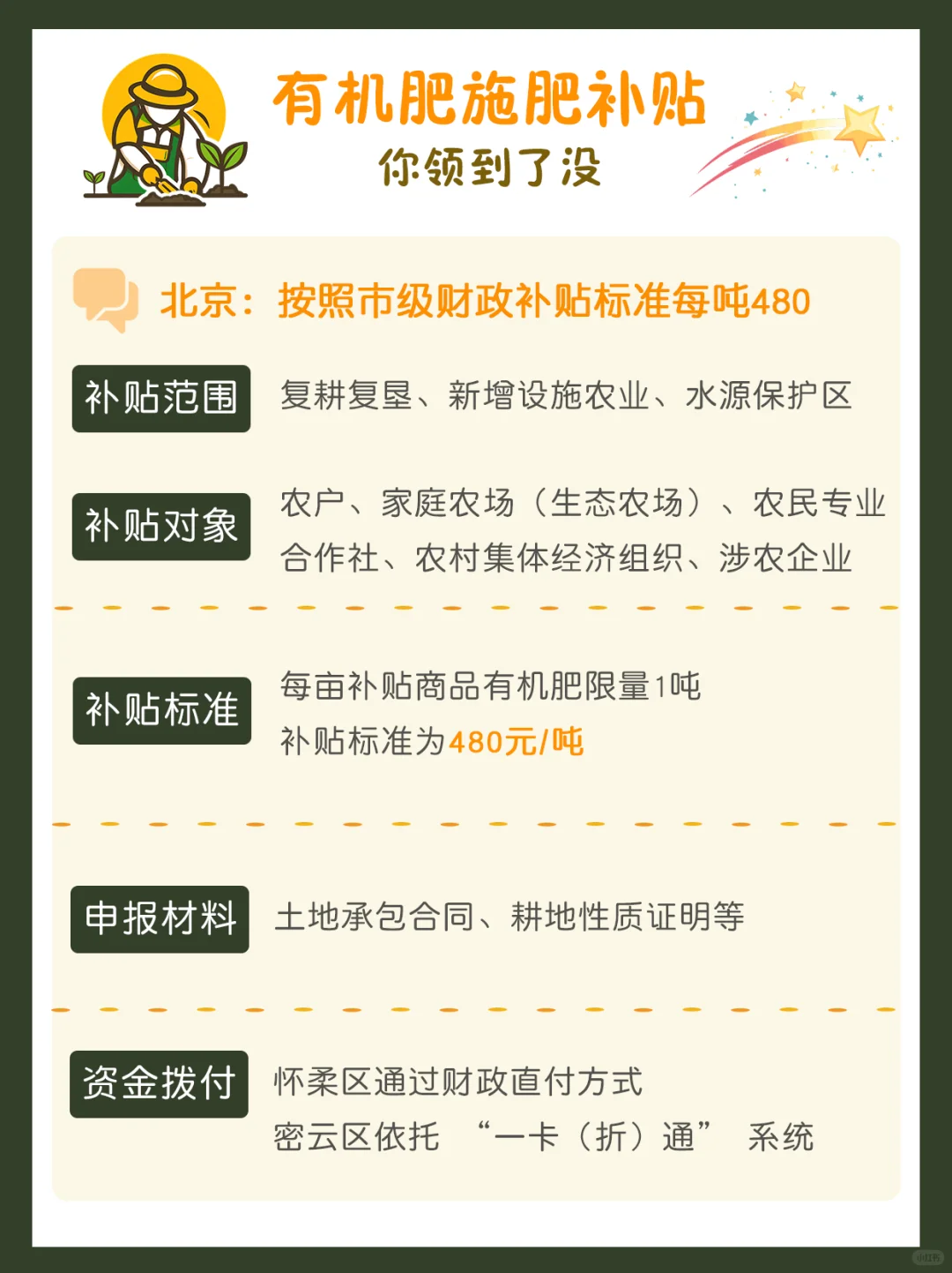 有机肥施肥有补贴！金额+申报步骤一次说清
