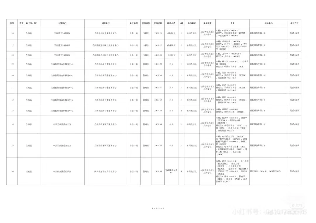 2025年度绥化市市委书记进校园招聘1167人