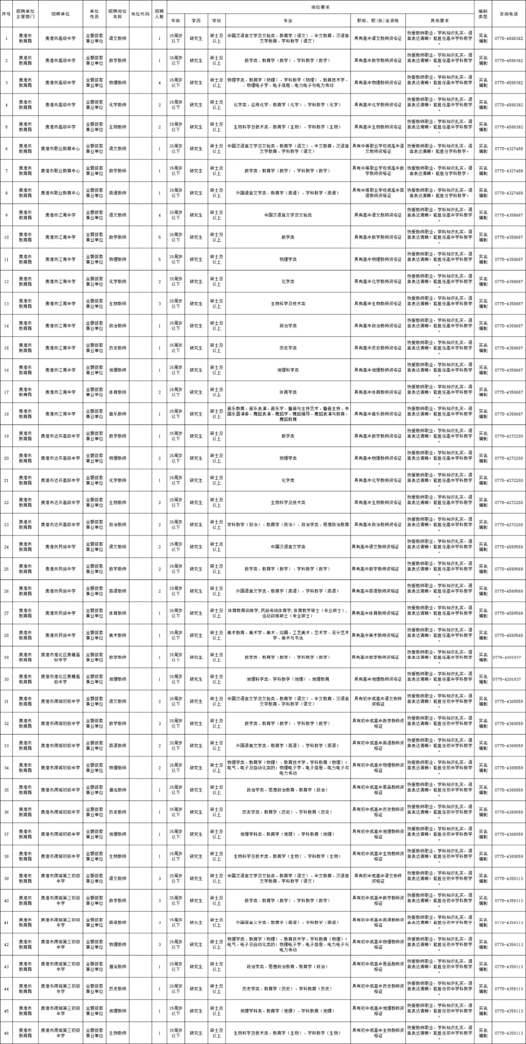 贵港市赴外招聘教师公告