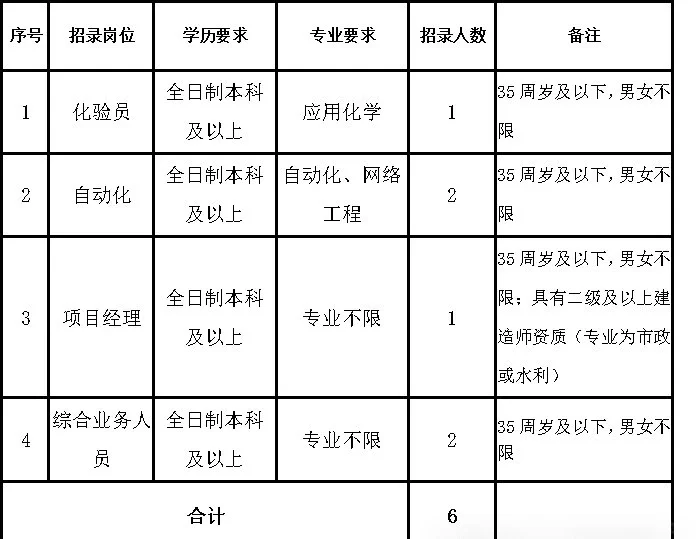 2025年海东市水务集团有限责任公司招录6人