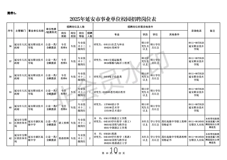 2025年延安市事业单位校园招聘公告