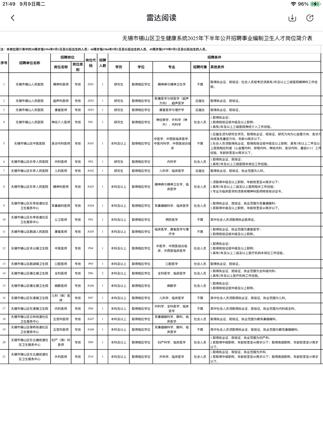 25江苏医疗编，无锡市锡山区卫生健康系统
