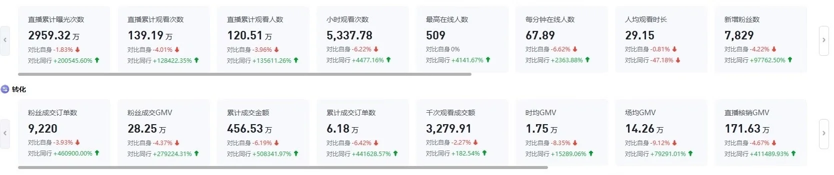 纯佣直播带货公司找合作方！