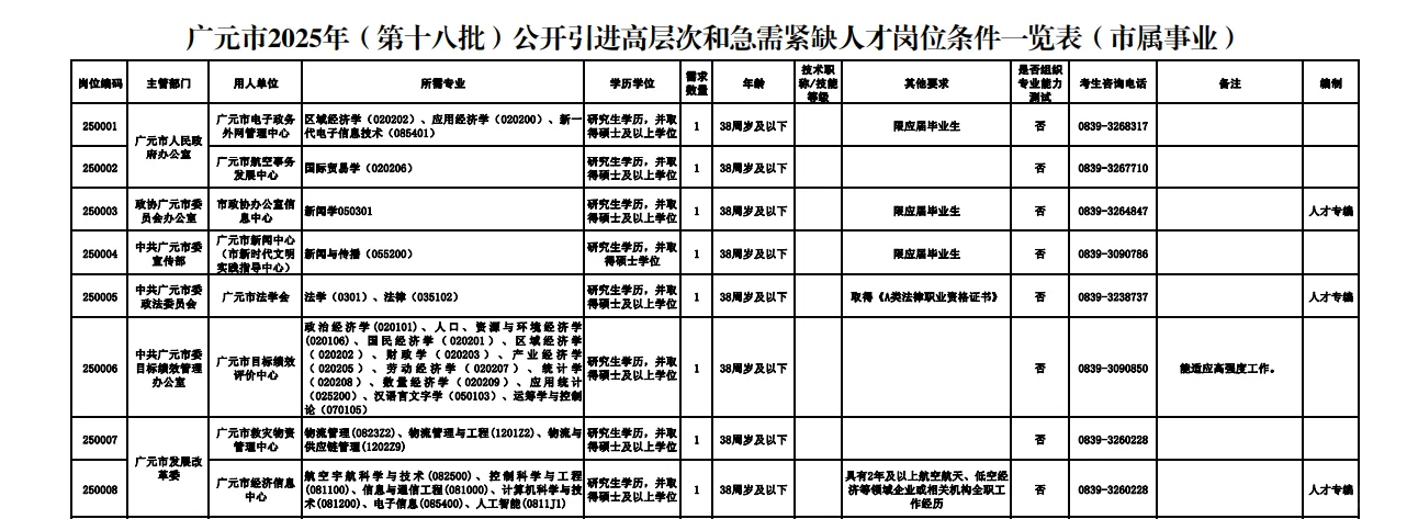 又一批上岸宝子！