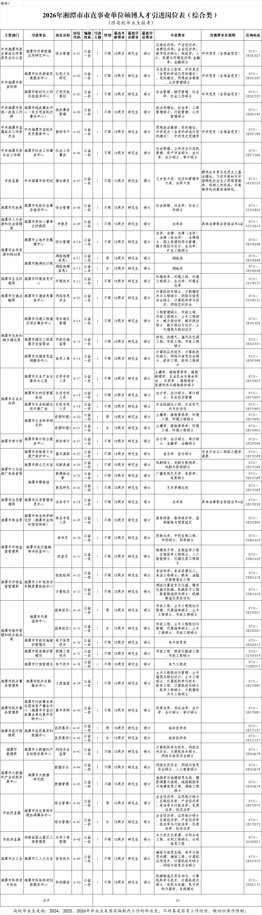 湖南湘潭市市直事业单位引进 50 人
