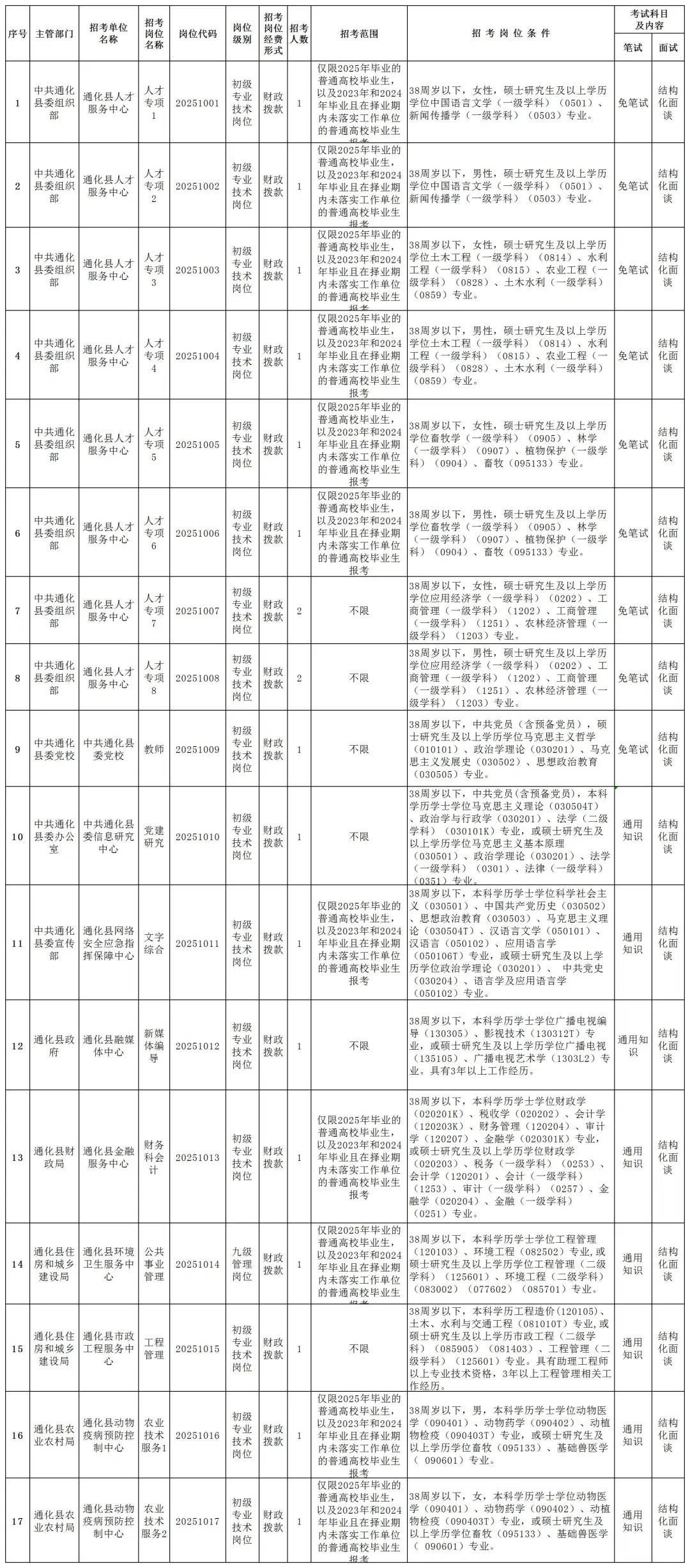 25吉林省内事业编招考71人！11.3报名