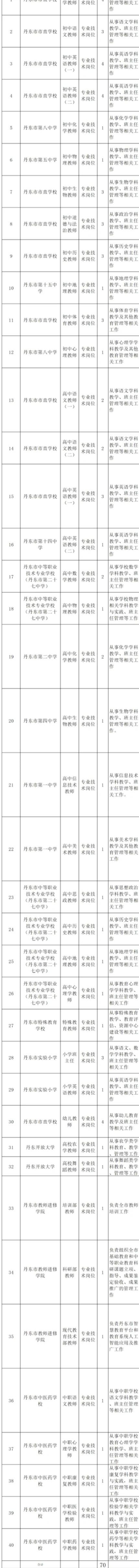 丹东市教育局所属部分学校