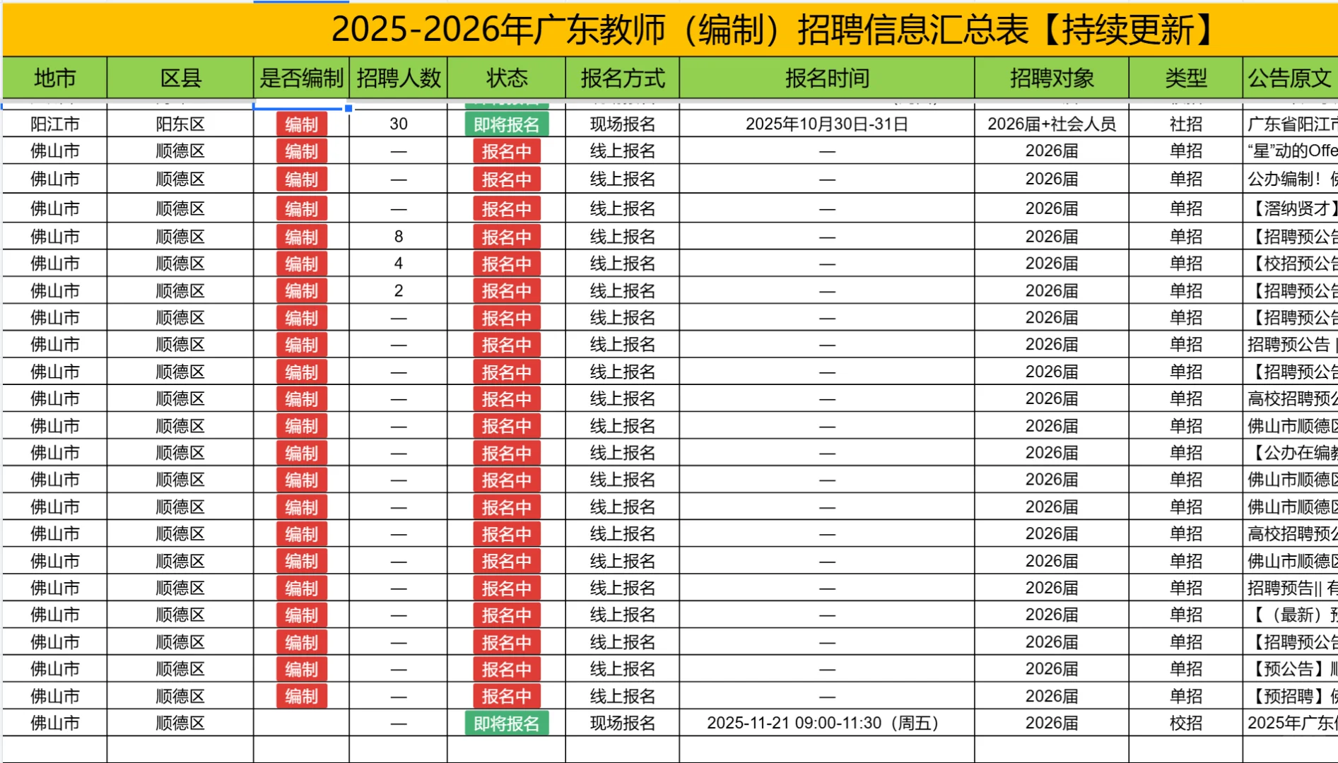 广东教师1988人+！近期招聘公告汇总