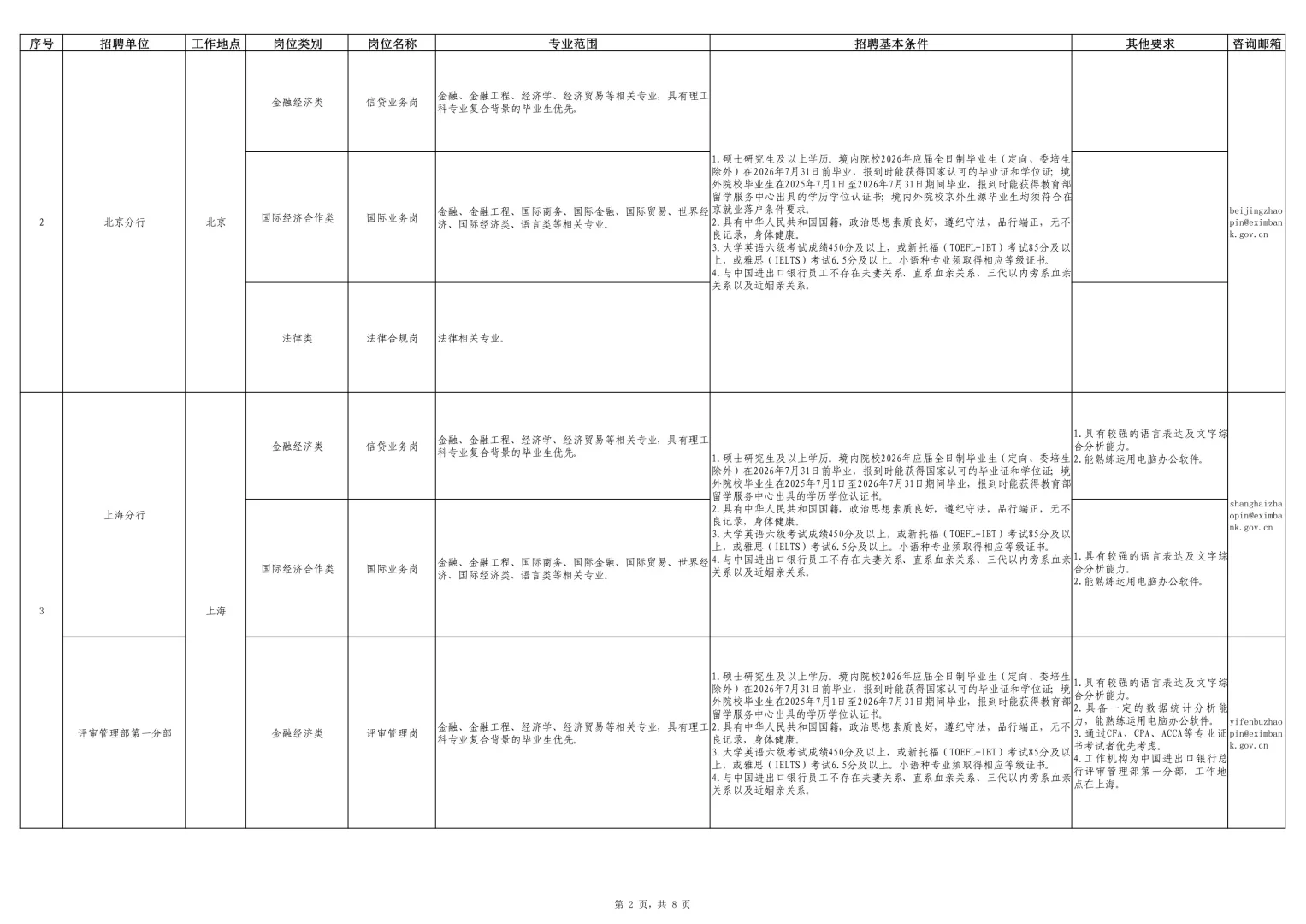 2026年中国进出口银行校园招聘公告