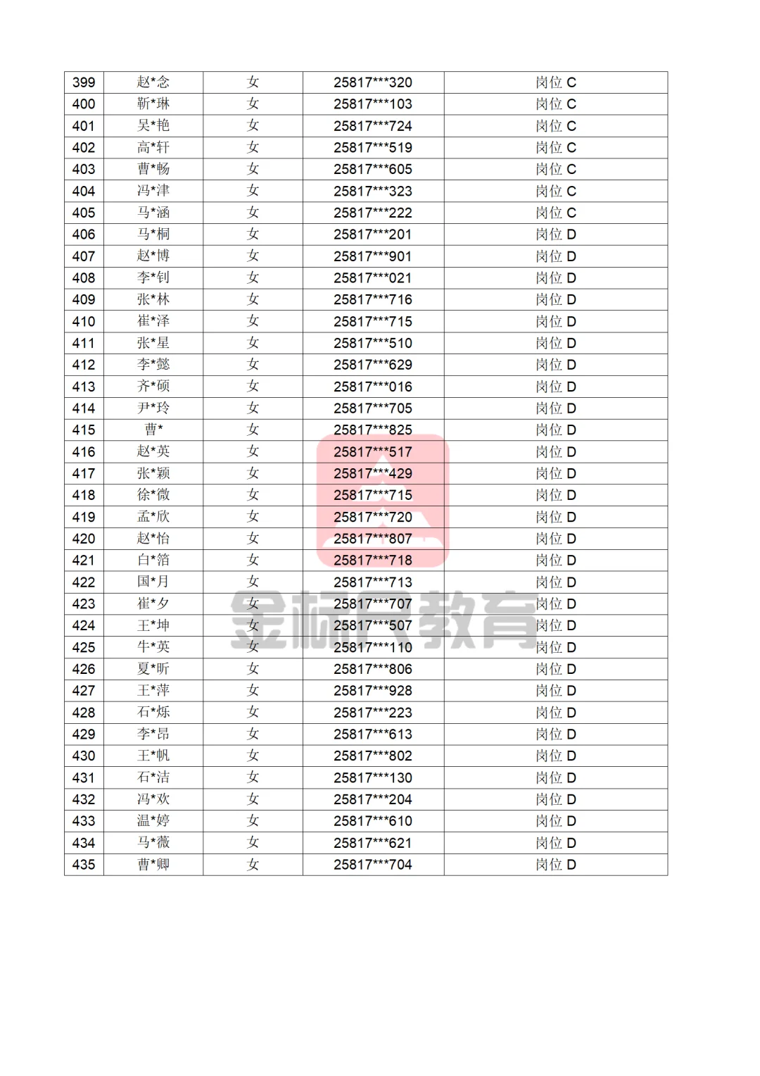 河北省公安厅辅警（第一批）公示
