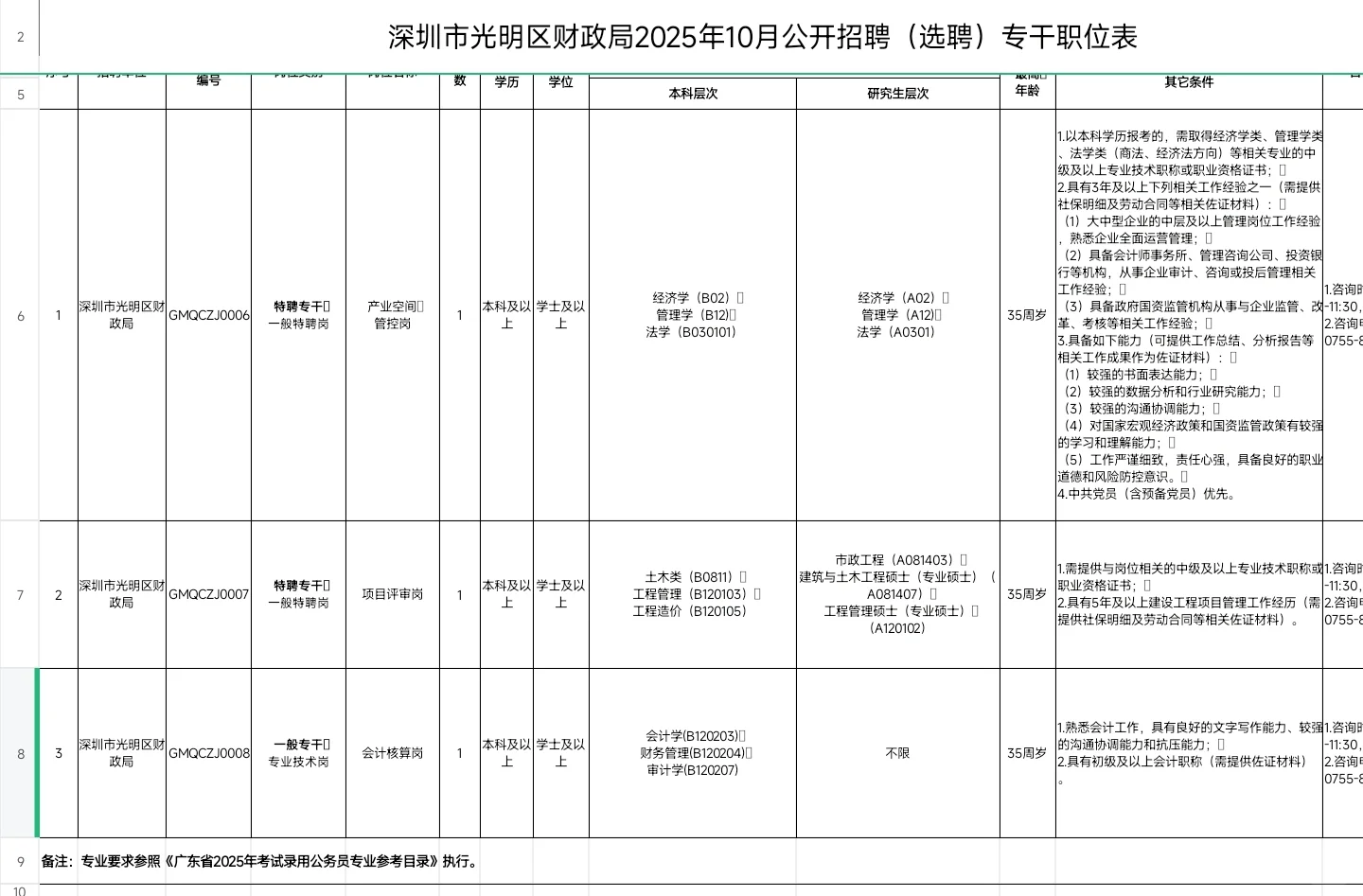 新出｜深圳市光明区财政局招聘公告