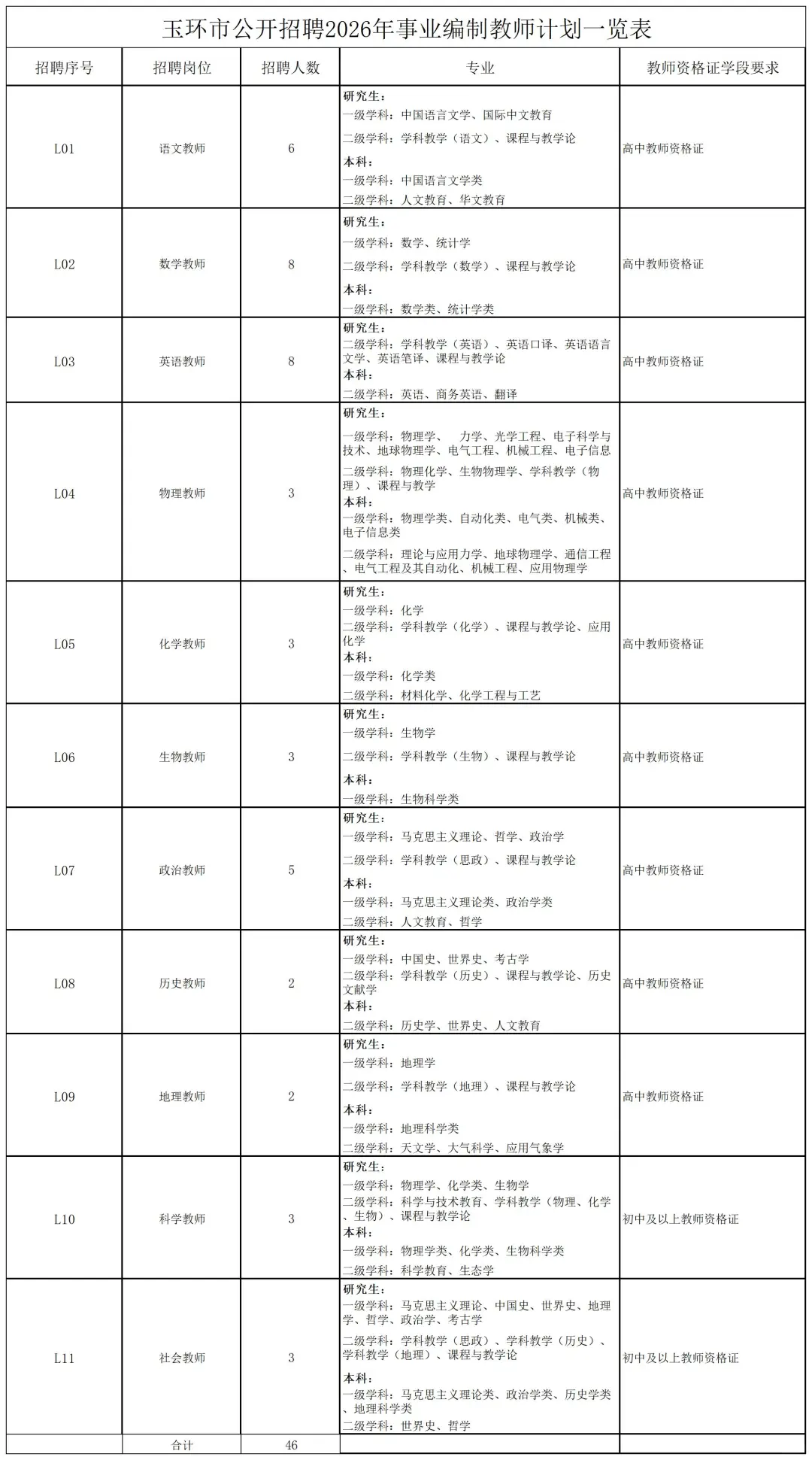 2026届玉环教师提前批招聘46人