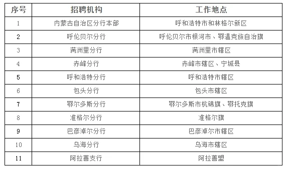 建设银行内蒙古分行2025校园公告