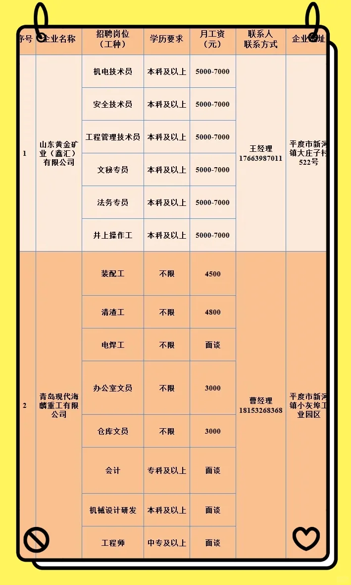青岛平度市新河镇最新招聘信息来啦！