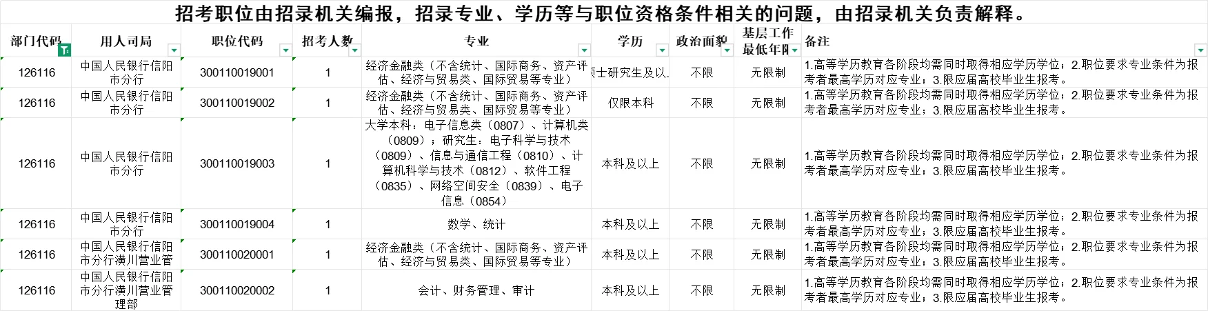 2026国考岗位之信阳篇，90个岗位还是很多呀