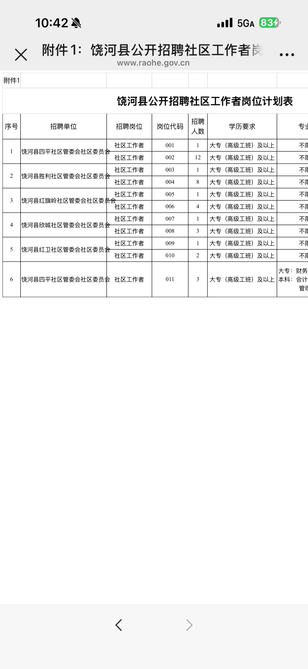 双鸭山饶河县招聘社区工作者啦