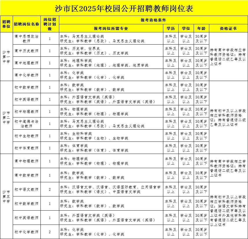 编制！荆州市沙市区招聘教师50人