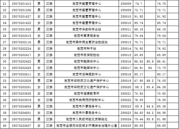 定西事业单位拟录用公告