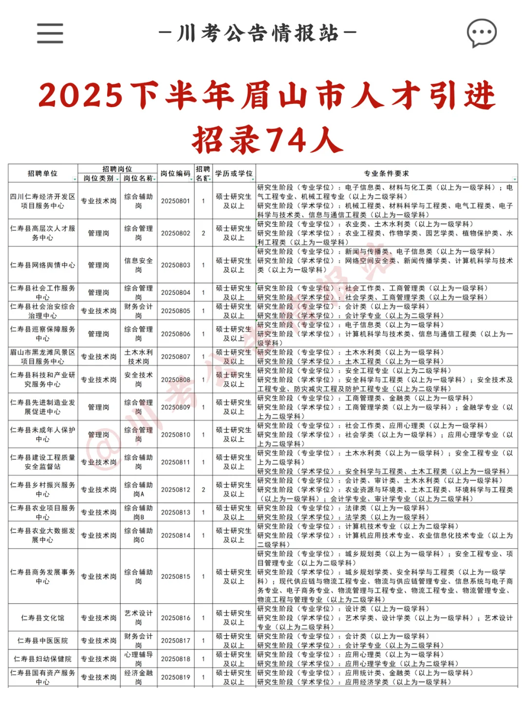 眉山市2025下半年人才引进74人（有编）