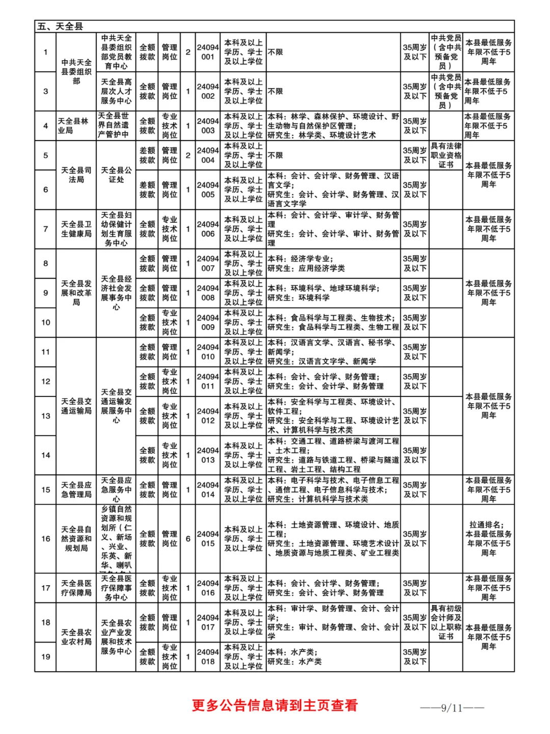 24下雅安事业单位发布