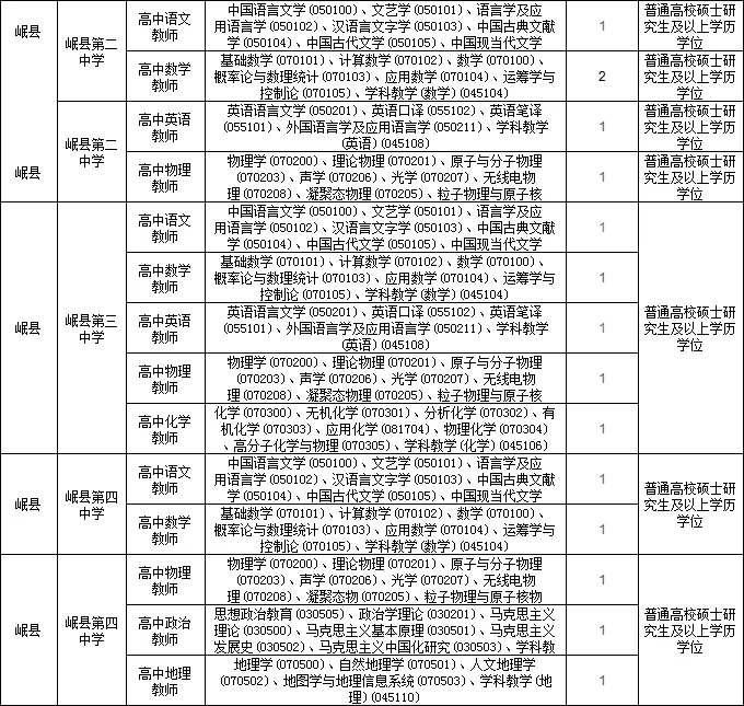 定西市人才引进教师153人