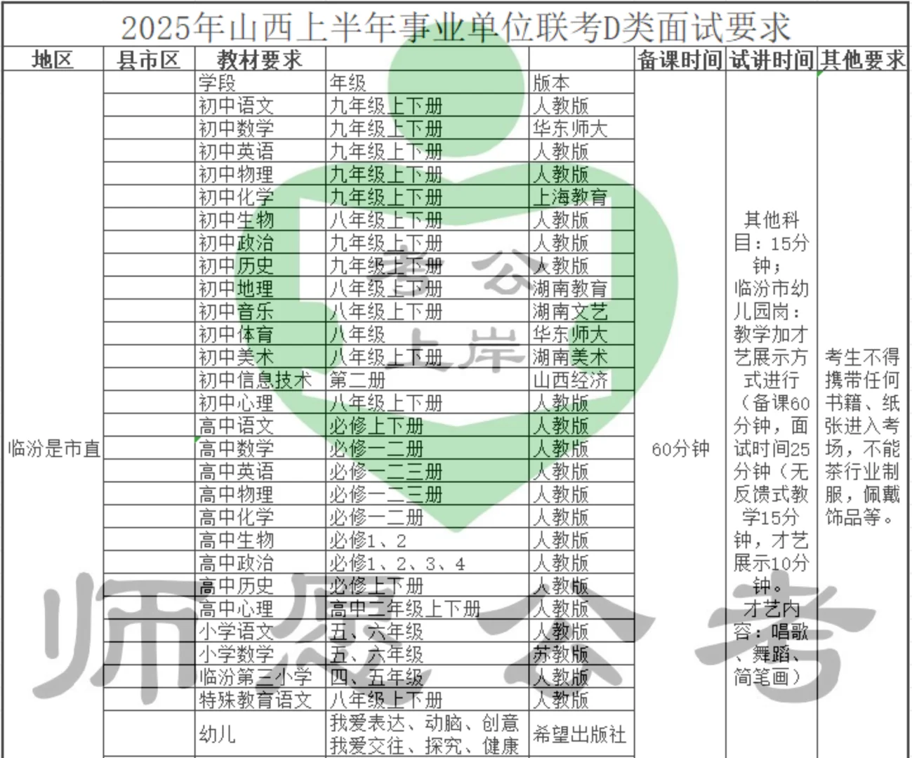 临汾市直考情及范围