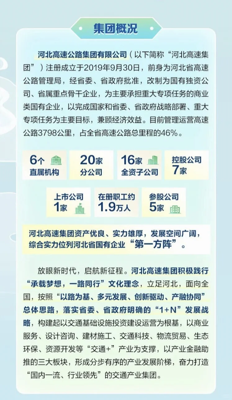 河北高速集团2026校园招聘【25届26届可投】