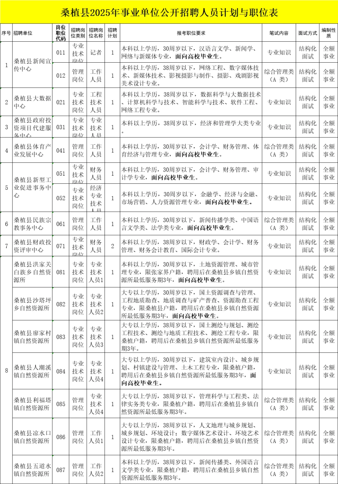 桑植出公告啦☺