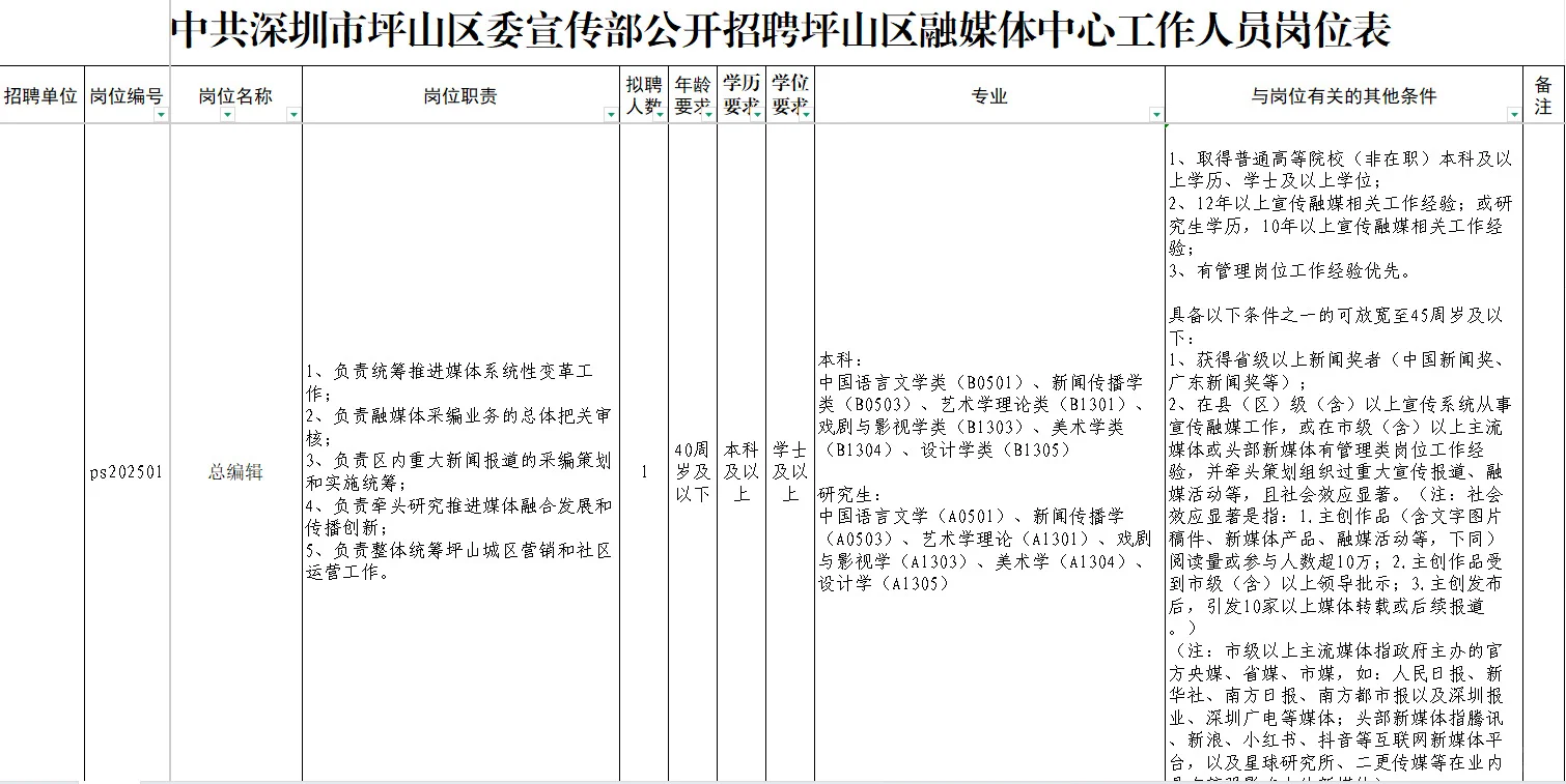 深圳市坪山区委宣传部招聘融媒体中心人员