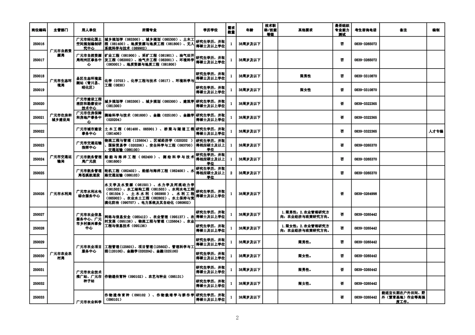 387人！广元事业单位新招