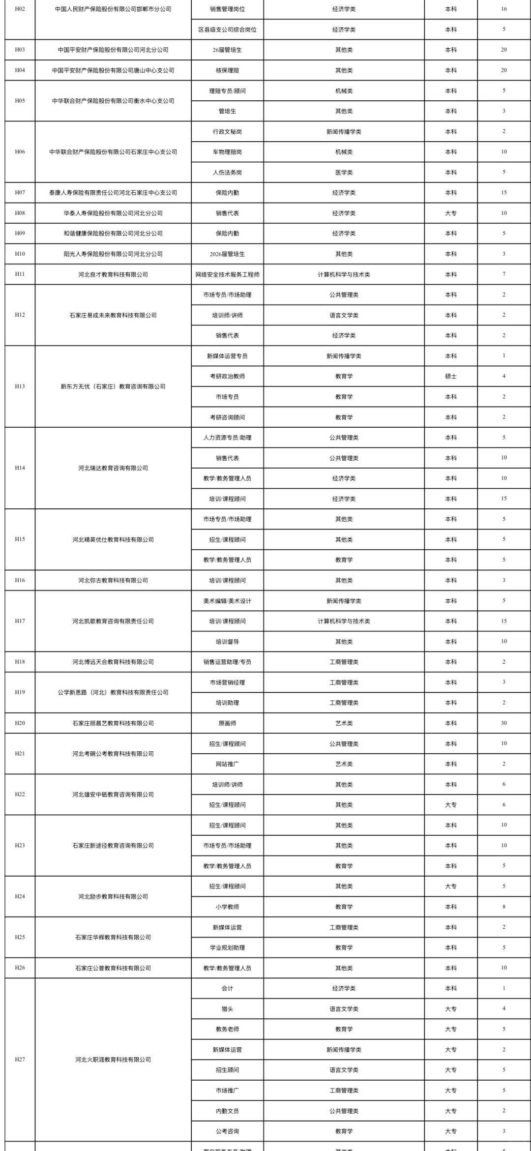 2025.11.1石家庄铁道大学招聘会报名企业