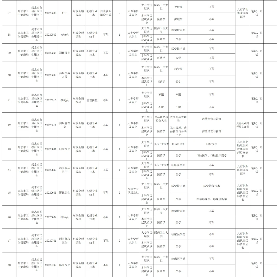 哈尔滨【尚志】事业单位招聘218人 专业不限