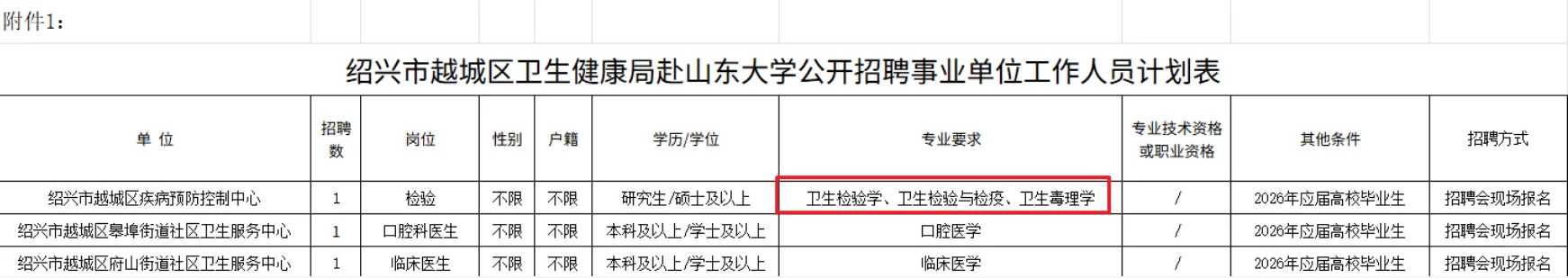 【浙江】怎么翻了一圈下来看到的都是博士啊
