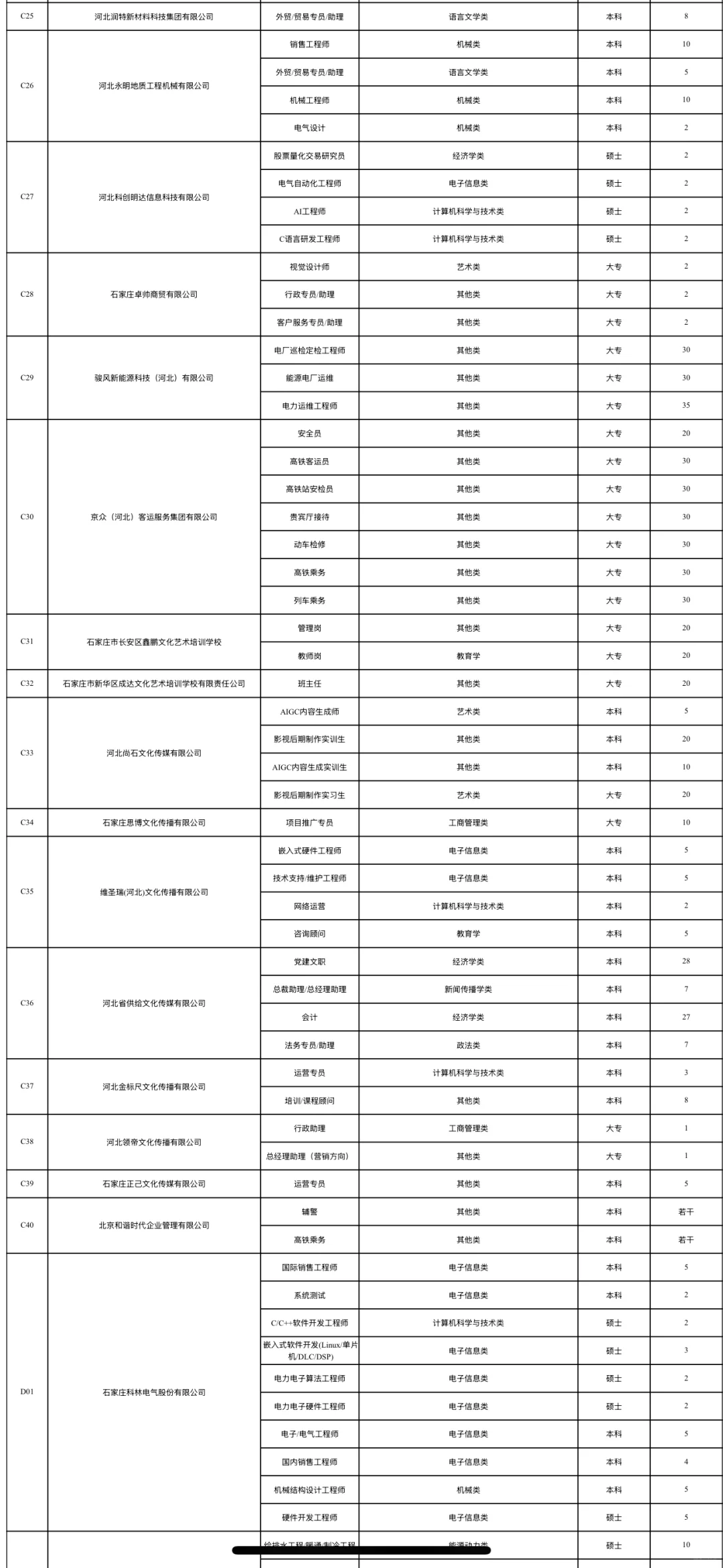 2025.11.1石家庄铁道大学招聘会报名企业