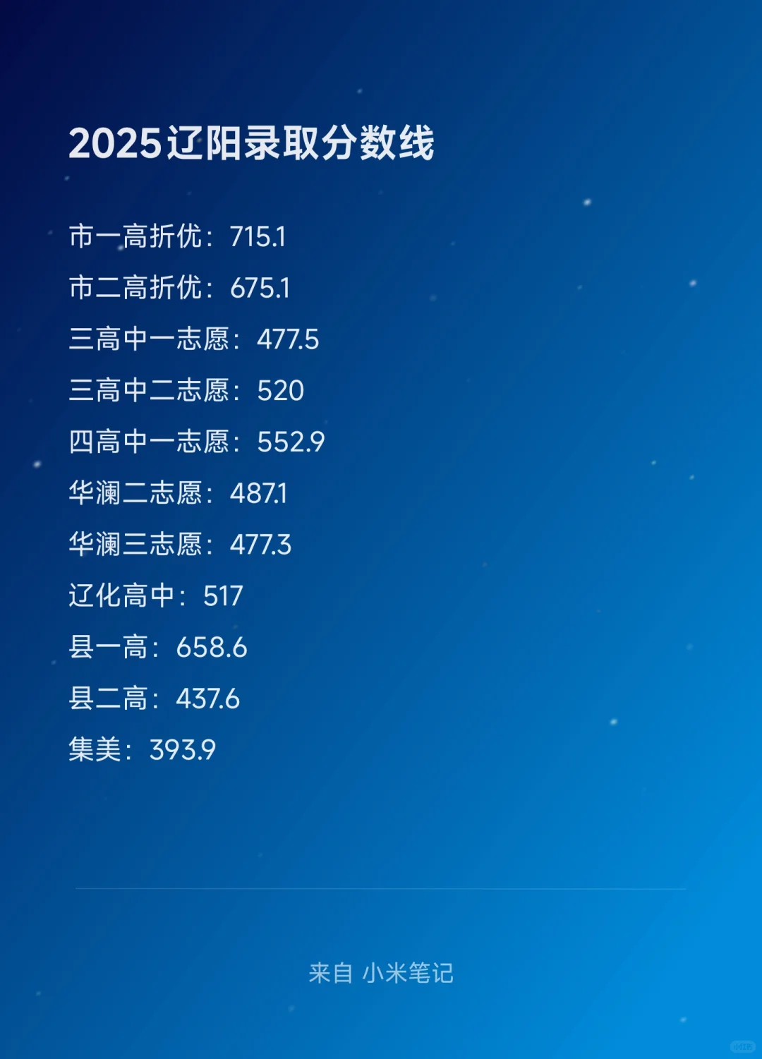 辽阳2025及2024录取分数线