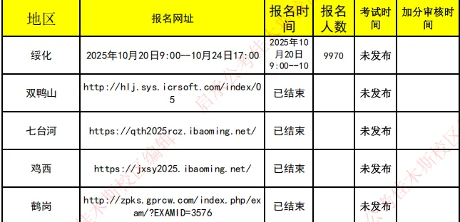 哈尔滨丁香人才周及黑龙江人才周情况一览表