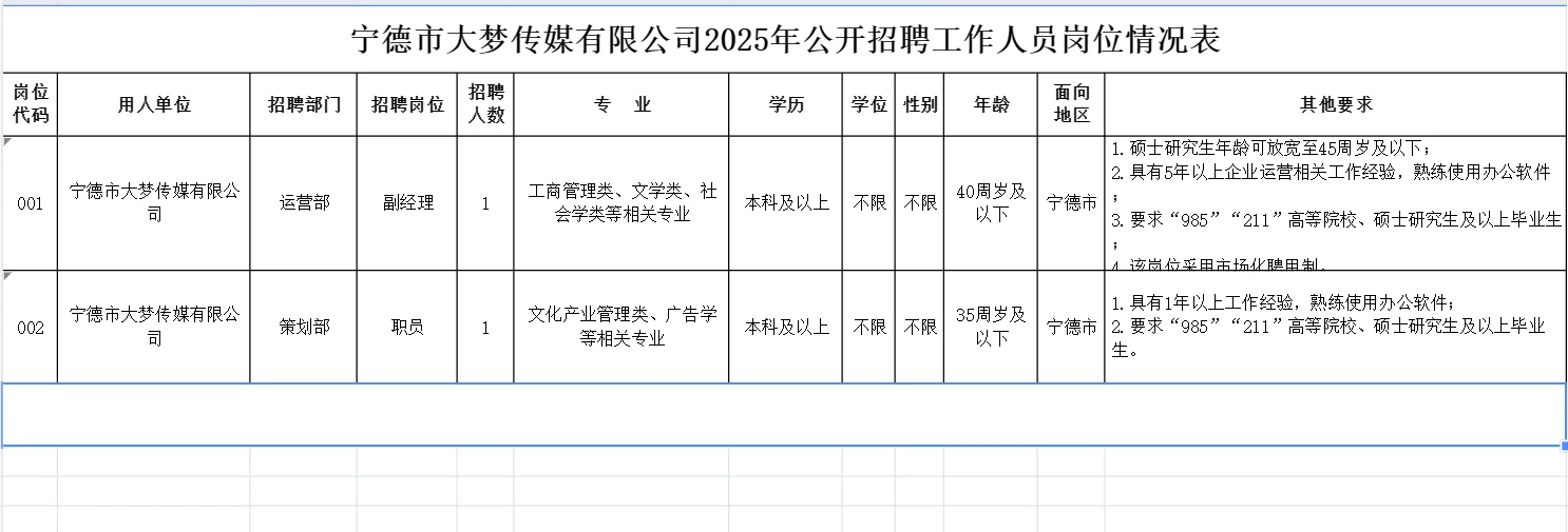 蕉城区国企招聘👀两名仅面试
