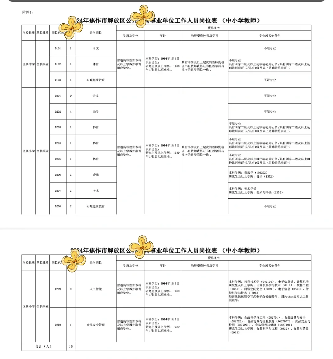 24焦作事业单位最新公告！35岁有岗！！！！