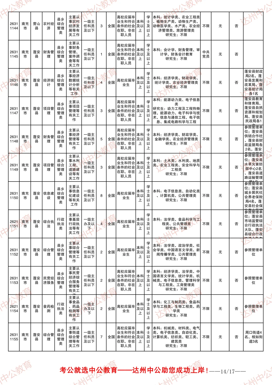 2026四川省考职位表-南充