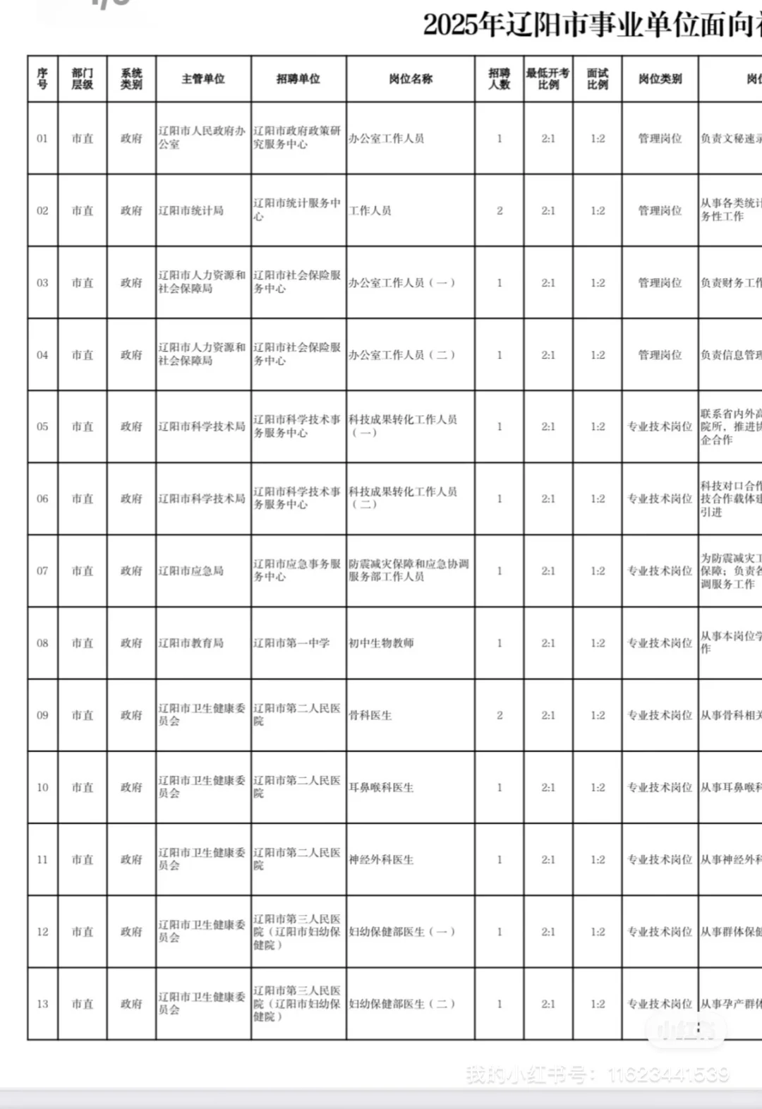 辽阳市事业单位招聘66名🔥