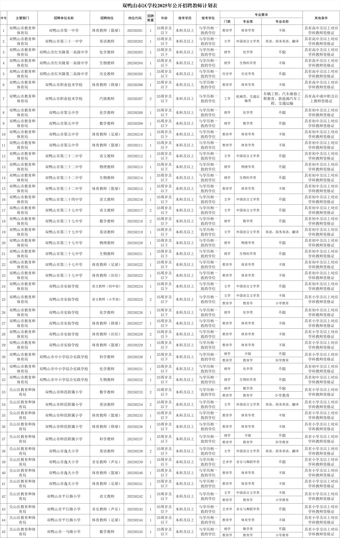 2025双鸭山教师招聘74人笔试成绩查询通知