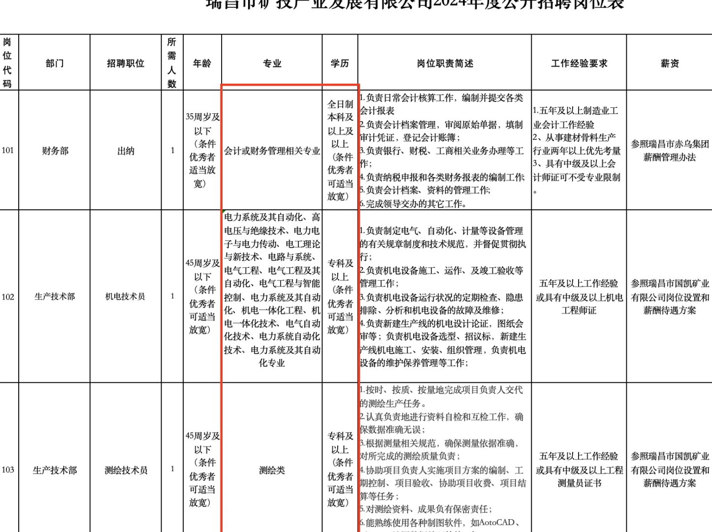九江国企!瑞昌矿投,专科有岗