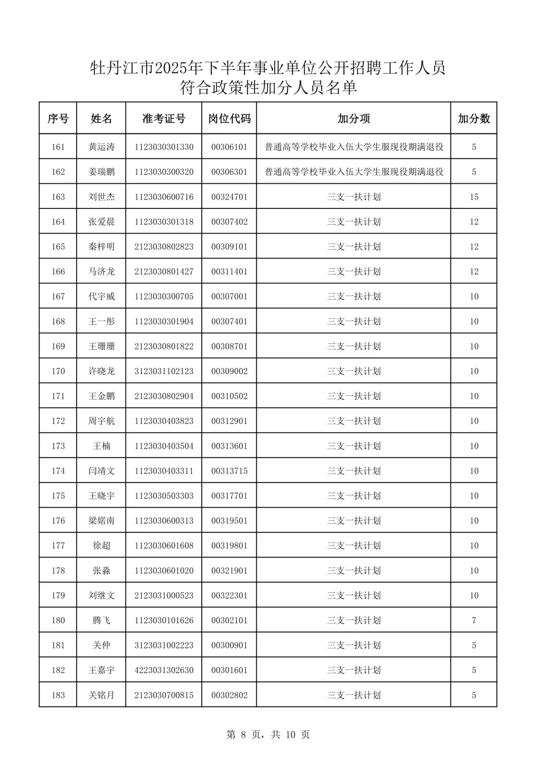 2025年下牡丹江事业单位联考加分人员公示