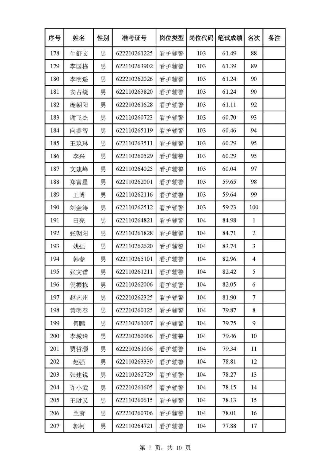 啊！啊！庆阳辅警成绩出了要逆天！